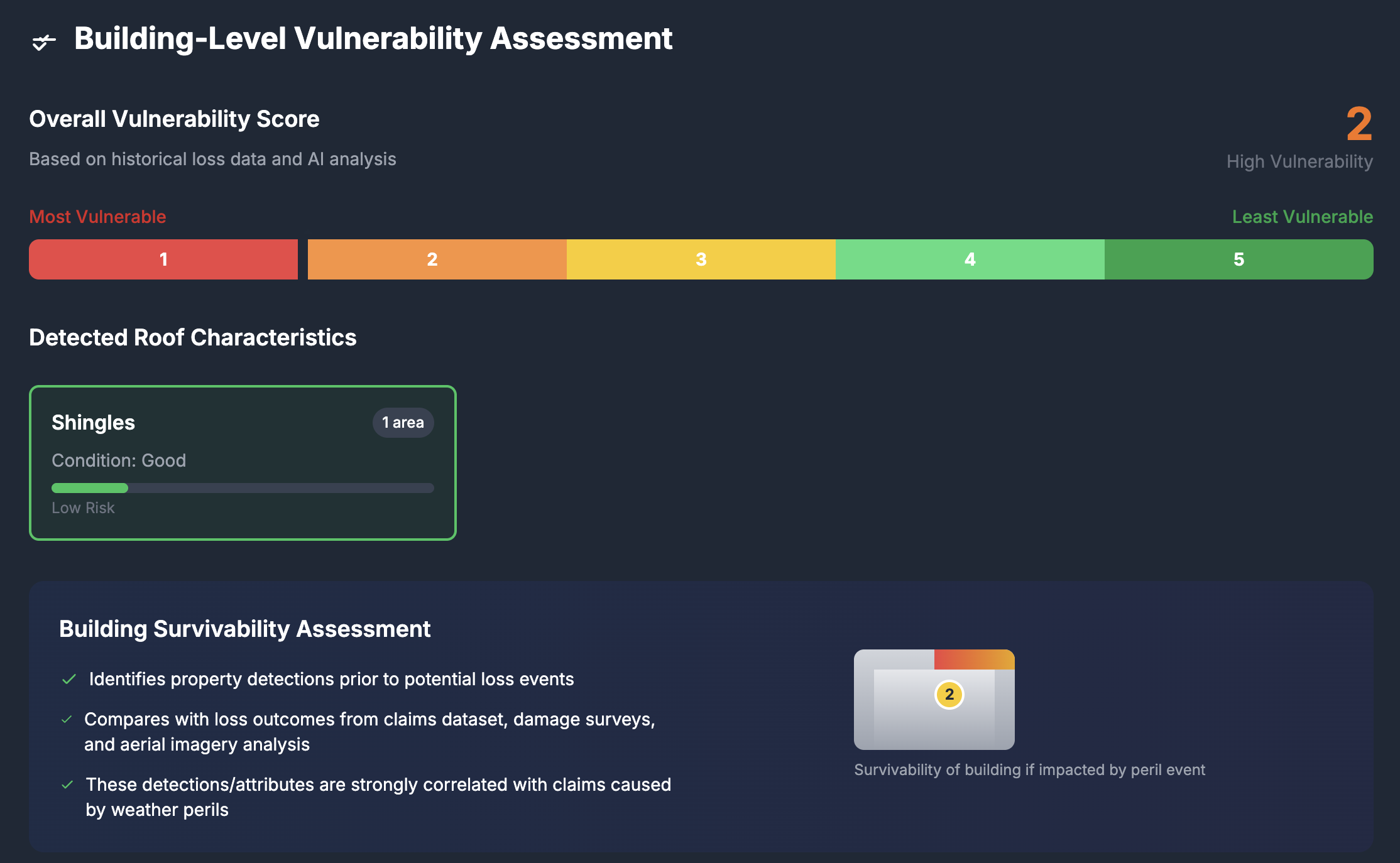 HomAI Dashboard Analytics